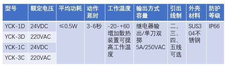 湖南信量電子有限公司,湖南電子,物料位測控,工業(yè)自動化設(shè)計,物位測控產(chǎn)品銷售 湖南信量電子有限公司,湖南電子,物料位測控,工業(yè)自動化設(shè)計,物位測控產(chǎn)品銷售
