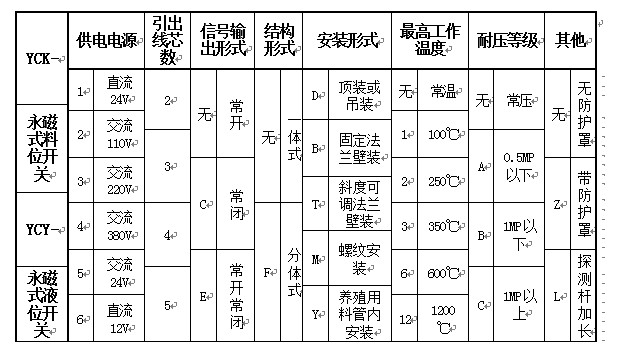 湖南信量電子有限公司,湖南電子,物料位測控,工業(yè)自動化設(shè)計,物位測控產(chǎn)品銷售