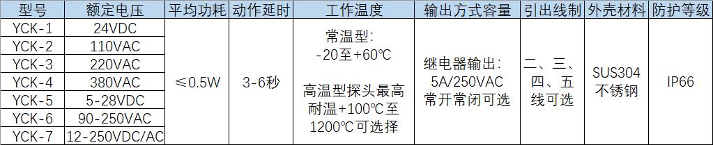 湖南信量電子有限公司,湖南電子,物料位測控,工業自動化設計,物位測控產品銷售