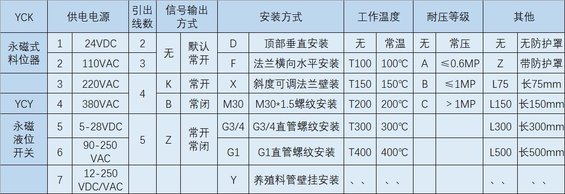 湖南信量電子有限公司,湖南電子,物料位測控,工業自動化設計,物位測控產品銷售