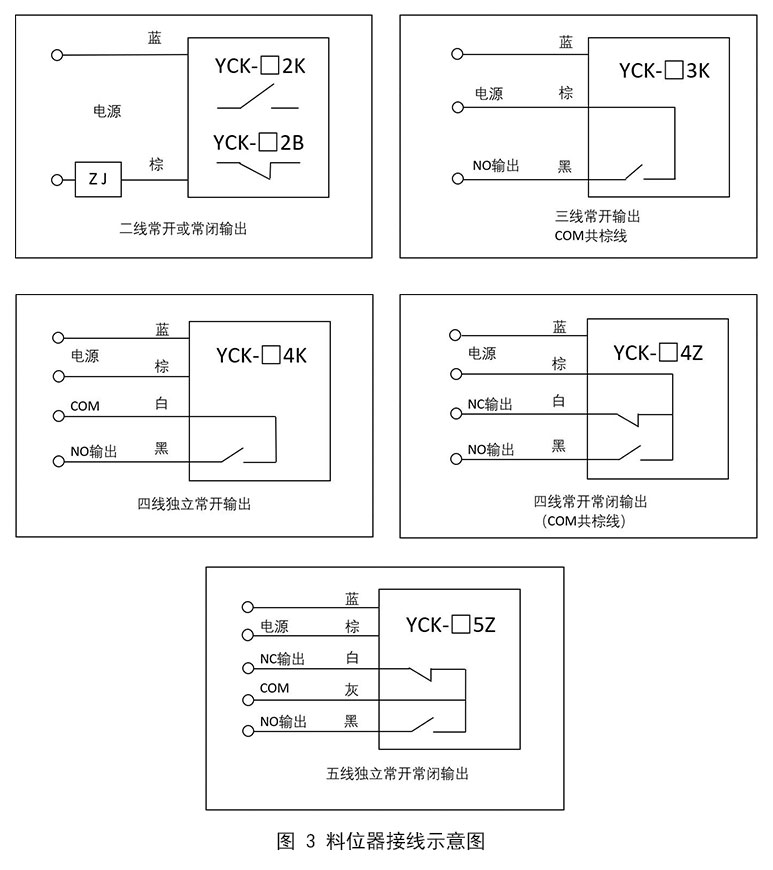 湖南信量電子有限公司,湖南電子,物料位測控,工業自動化設計,物位測控產品銷售