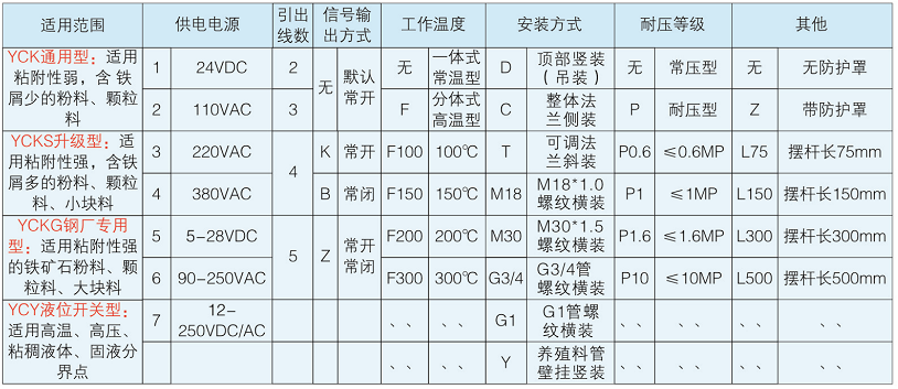 行業(yè)資訊