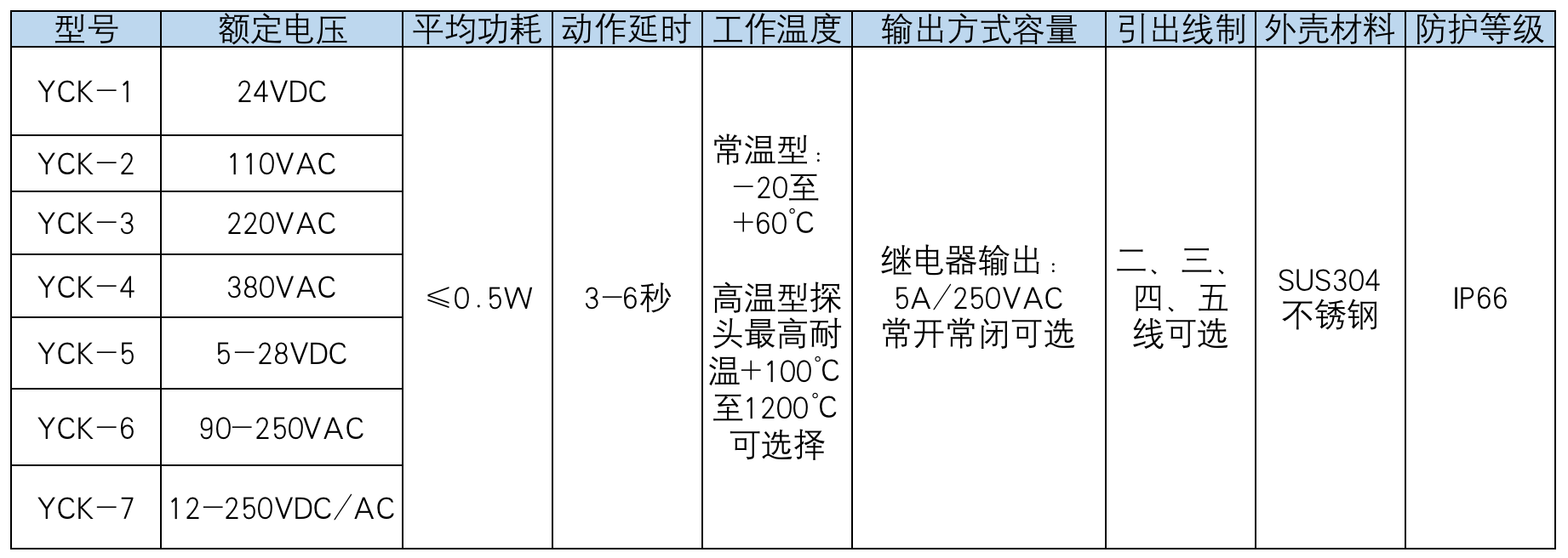 產品中心 產品中心